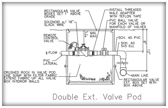 Irrigation, Installation & Repair - Tucson Landscape